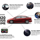 Illustration for article titled 2020 Prius Prime Gets Fifth Seat, Which It Had Been Missing Apparently